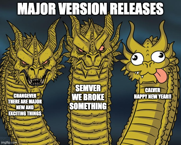 A meme showing two scary dragons and a derpy one to describe major version releases. The first is ChangeVer and says there are major new and exciting things, the second is SemVer and says we broke something and the third is CalVer which says happy new year.