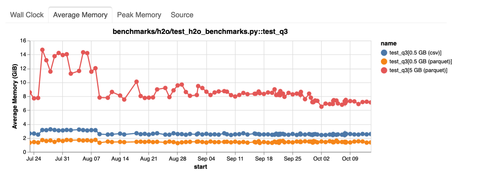 screenshot of a benchmark plot showing a performance improvement over time