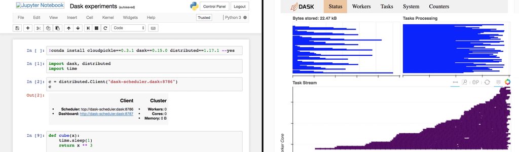 Dask Tasks Scaling