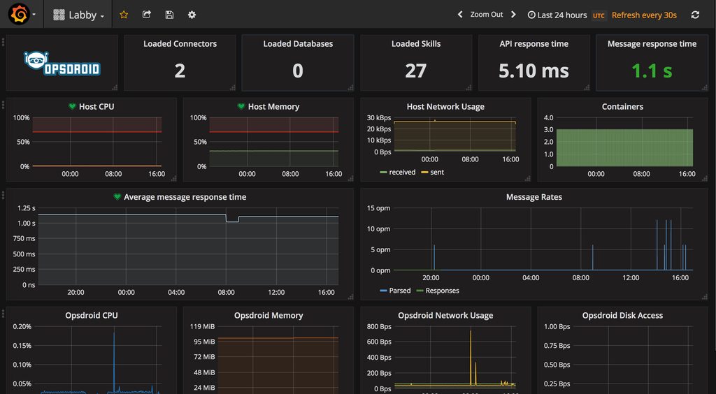 Monitoring screenshot