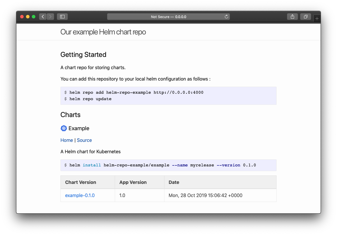 Human readable chart page