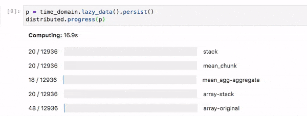 Progress of calculating the mean with 30 cores
