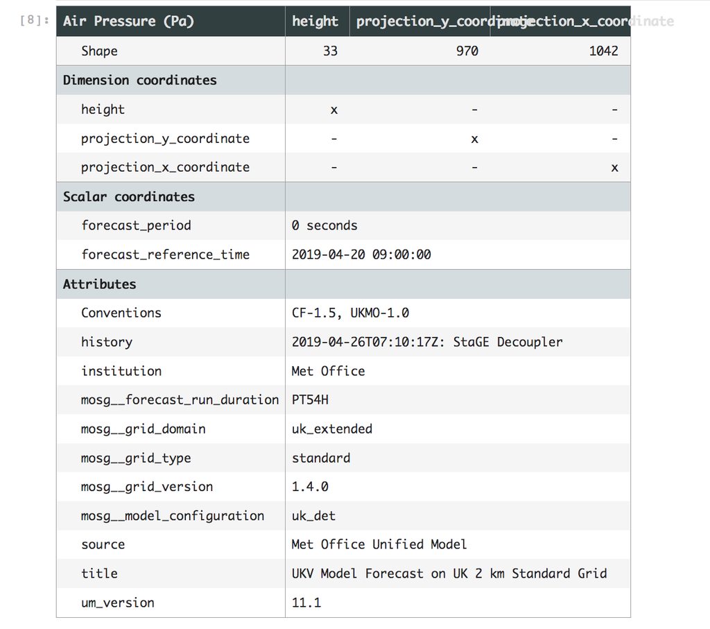 A template cube with three dimensions