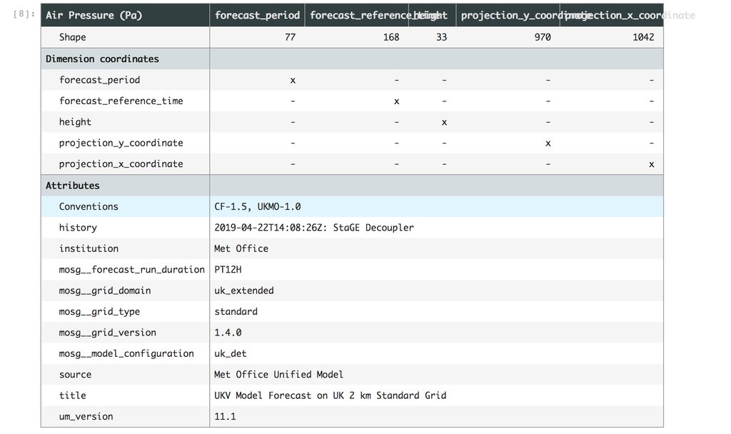 The resulting hypotheticube with five dimensions made up of 12,936 syntheticubes