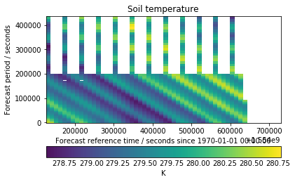 Another view of the 2D time domain.