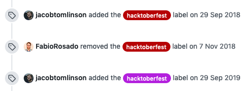 Label added and removed for 2018 and added again in 2019