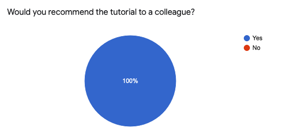 Forms response chart. Question title: Would you recommend the tutorial to a colleague? 100% Yes.