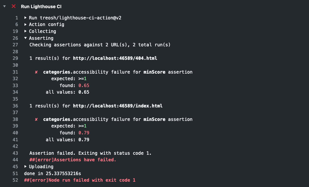 Lighthouse CI assertion errors