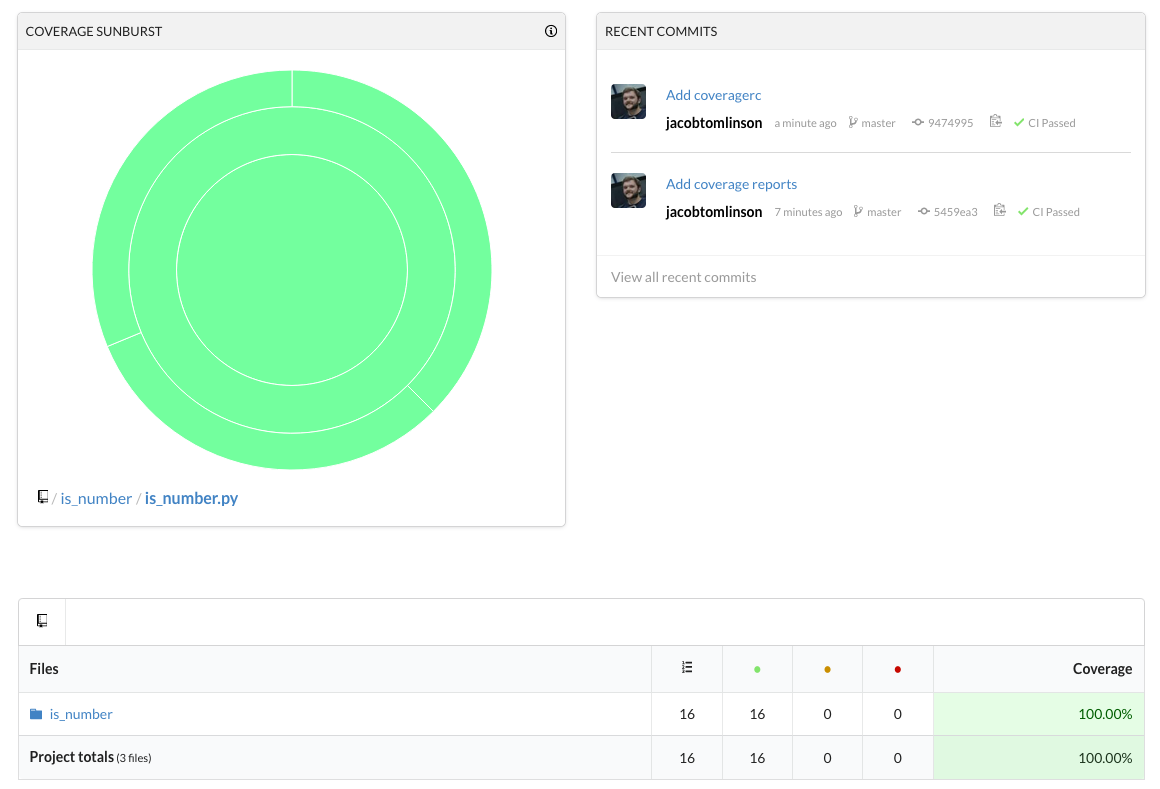 Coverage report for is-number