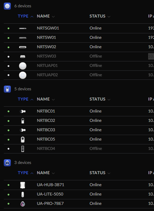 Screenshot of UniFi control panel showing some devices as offline